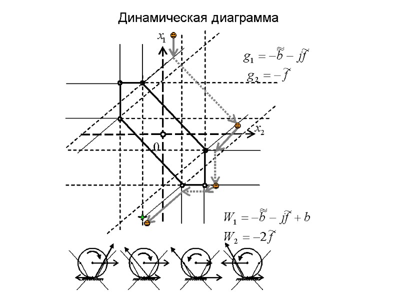 Динамическая диаграмма